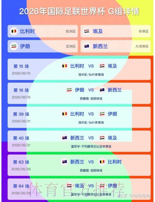 2026美加墨世界杯比分一览