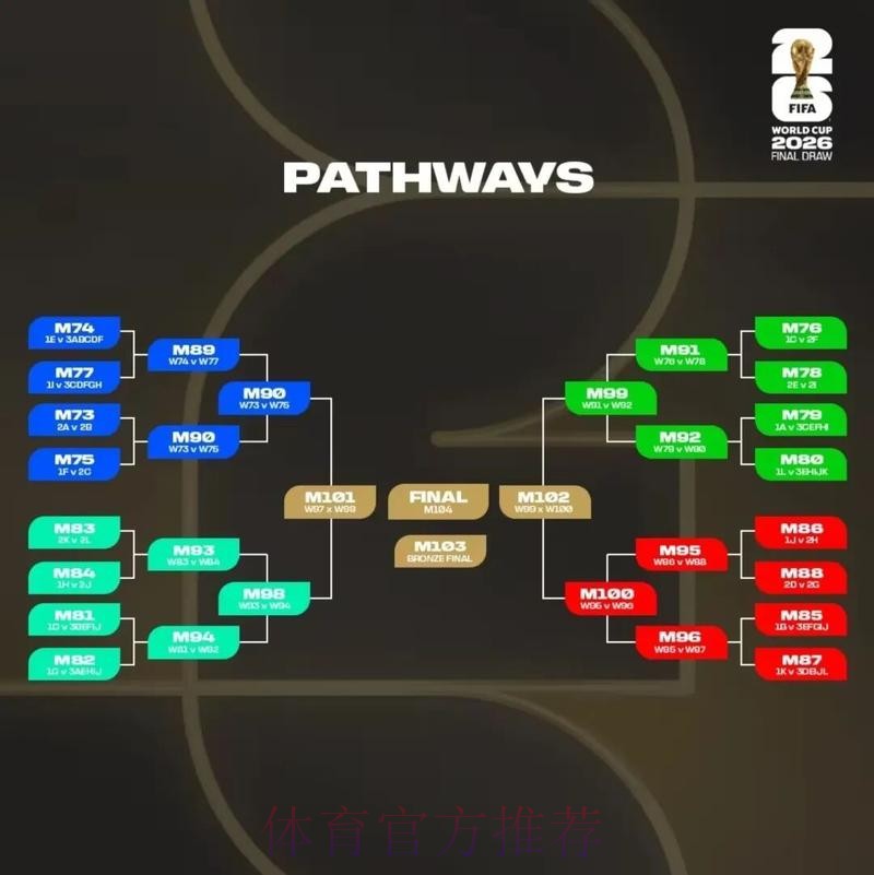 2026美加墨世界杯盘口分析在哪里看